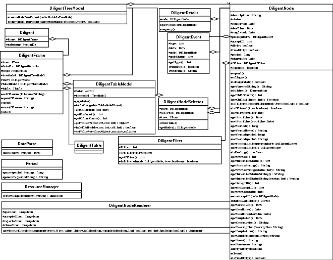 class model diagram